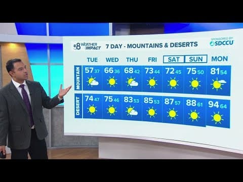 Warmer temperatures and clearer skies in the extended forecast | San Diego Forecast