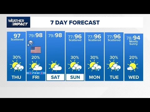 Chief Meteorologist David Paul is tracking strong storms moving across the Houston area