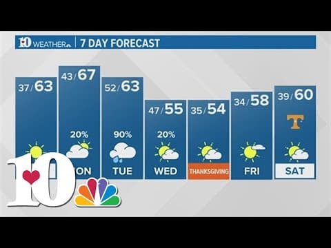 Evening Weather (11/18): Mostly clear and cloudy night, with sunshine Sunday morning