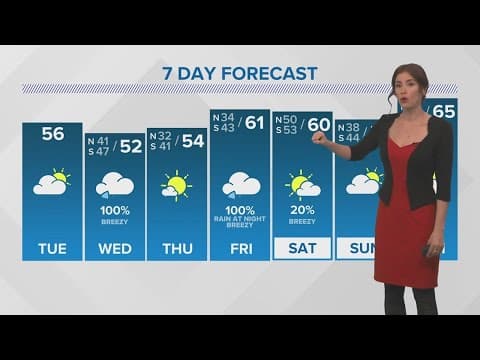 Weather: Chilly and sunny weather Tuesday; rain returns Wednesday
