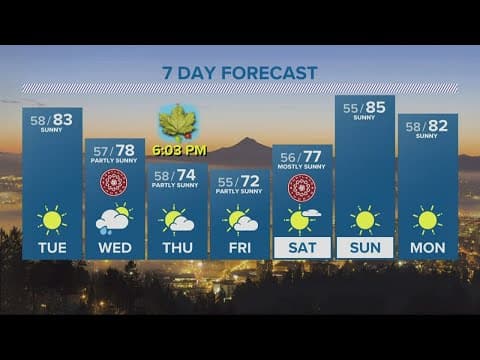 KGW Forecast: Evening, Monday, Sept. 19, 2022