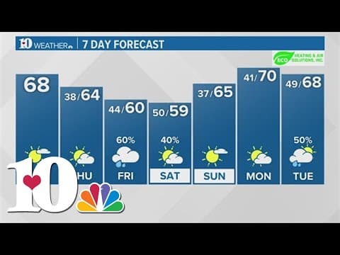 Afternoon Weather (3/20): Sunny and mild for the first full day of Spring!