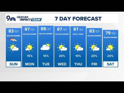 Extended forecast | Warm Sunday with isolated shower chances