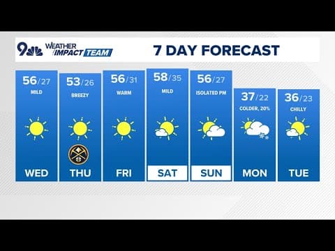 Denver Gazette forecast for Wednesday, Dec. 4