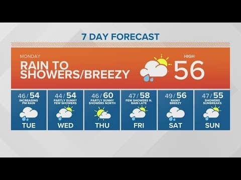 Rainy week ahead | KING 5 Weather