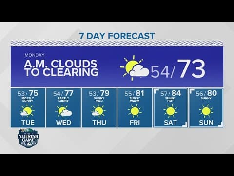Warming up headed into next weekend | KING 5 Weather