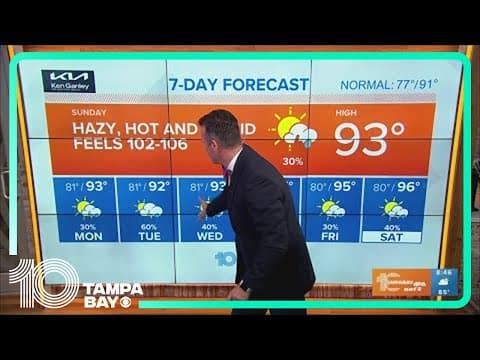 10 Weather: Nature turns up the heat on Fun Day Sunday