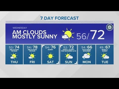 Temperatures warming up into the weekend | KING 5 Weather