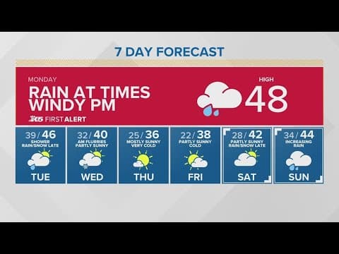 Intermittently rainy day but a windy evening | KING 5 Weather