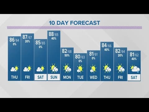 Wednesday evening forecast for Columbus, Ohio | Aug. 2, 2023