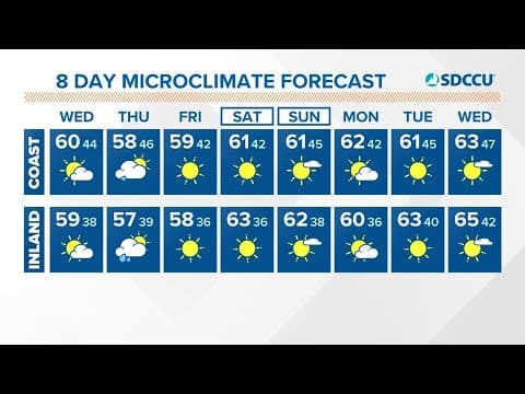 Cold morning temps with chance of Thursday showers before dry skies prevail