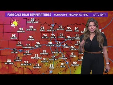 DFW Weather | Highs to reach high 90s over weekend in 14 day forecast