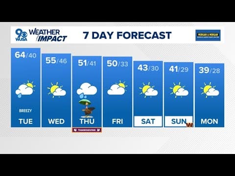 DMV Morning Forecast: Nov. 26, 2024 | Beautiful afternoon follows morning showers