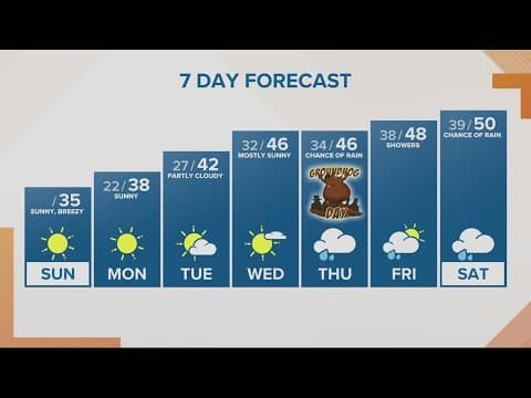 KGW Forecast: Sunrise, Sunday, Jan. 29, 2023