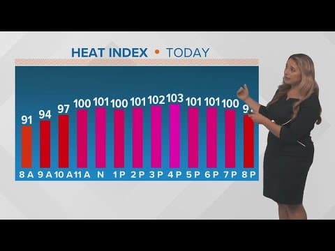 New Orleans Weather: Sunny and hot Sunday