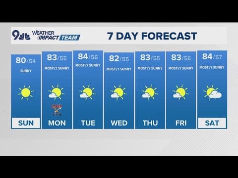 Denver Gazette forecast for Sunday, August 31