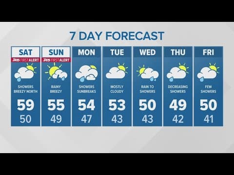 Rain showers Saturday | KING 5 First Alert Weather