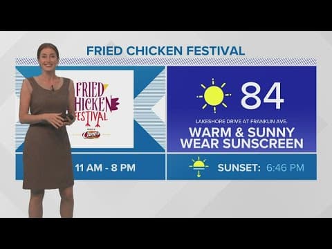 Sunny and warm weather to wrap up the weekend