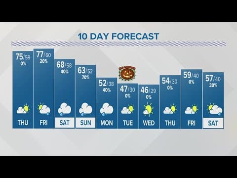 Thursday forecast | Oct. 26, 2023