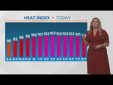 New Orleans Weather: Hot but nice summer weekend, humidity increases next week
