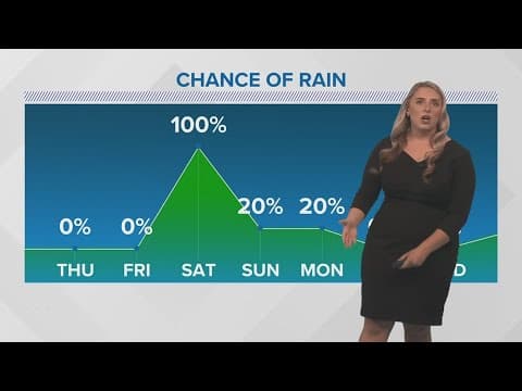 Great weather to finish out the workweek, heavy rains and storms Saturday