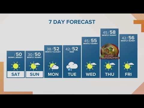 KGW Forecast: Sunrise, Saturday, Nov. 19, 2022