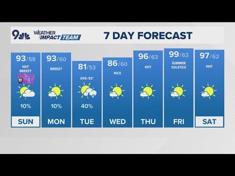 Latest forecast | Hot Father's Day with isolated storms