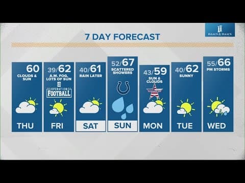 Live Doppler 13 morning forecast | Thursday, Nov. 7, 2024