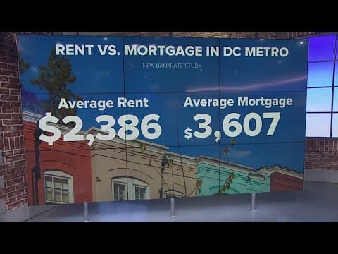 Cheaper to rent than own a home in DC, according to financial services company