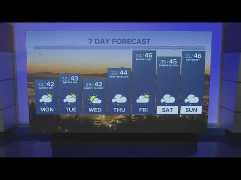 KGW Forecast: 5 p.m., Sunday, February 26, 2023