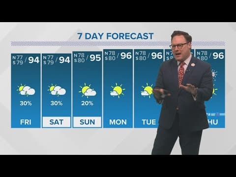 New Orleans Weather: Heat builds into next week