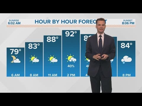 New Orleans Weather: Watch for daytime rain this weekend