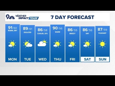 Denver Gazette forecast for Monday, Sept. 9