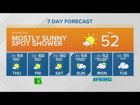 Temperatures could hit 60 degrees Friday | KING 5 Weather