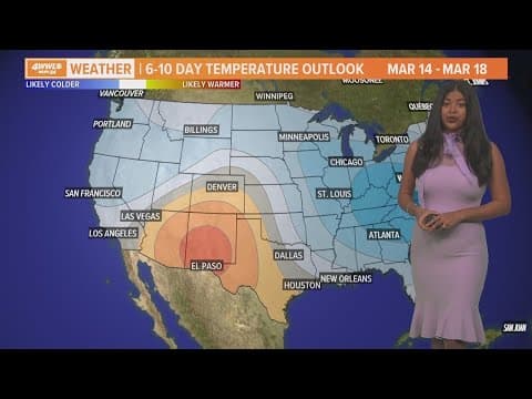 Staying warm and muggy this week before a strong cold front moves in on Sunday