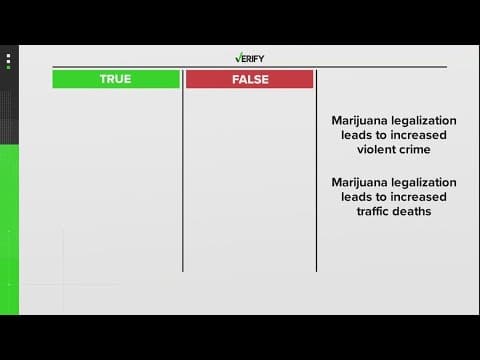 Verifying claims by Gov. Youngkin in his marijuana bill veto