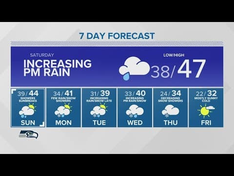 Heavy mountain snow on the passes this weekend | KING 5 Weather