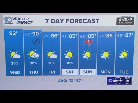10 Weather: Wednesday midday forecast; Oct. 8, 2025