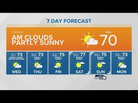Morning clouds, partly sunny Tuesday | KING 5 Weather