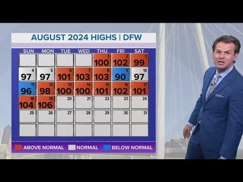 DFW Weather | Monday was the hottest day of the year, 14 day forecast