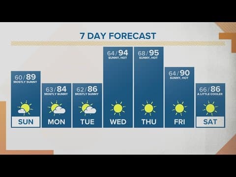 KGW Forecast: Sunrise, Sunday, Aug. 21, 2022