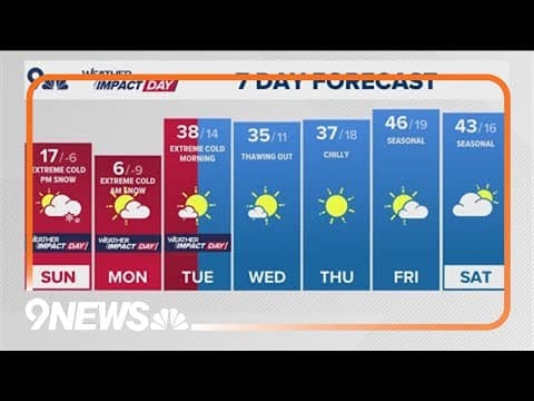 Extended forecast | Extremely cold morning with some afternoon sun and highs in the teens Sunday