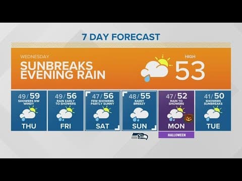 Glimpses of sun as rain continues | KING 5 Weather