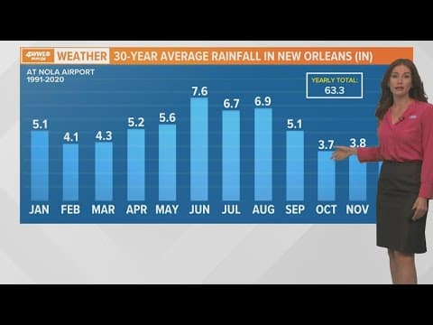 Dry and seasonable weather this week