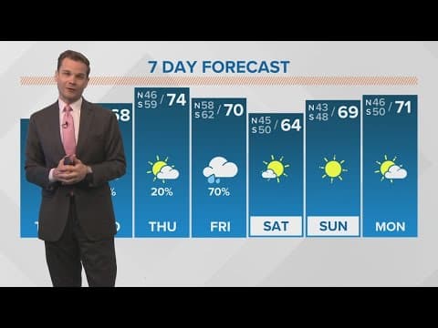 New Orleans Weather: Fog possible this week as we warm up