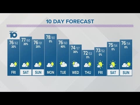 Thursday evening forecast | Sept. 7, 2023