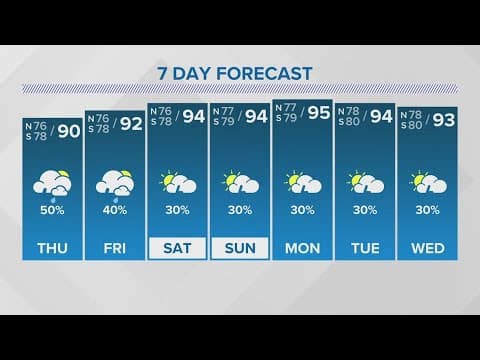 New Orleans Weather: Muggy and hot with scattered storms the rest of the work week