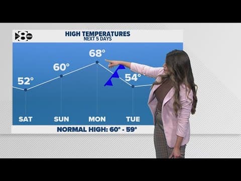 DFW Weather: Prepare for a cold, rainy weekend ahead