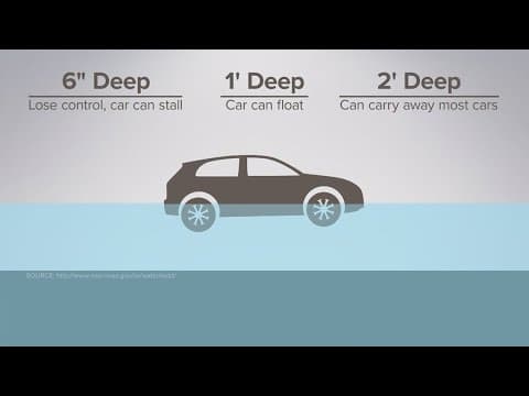 How to navigate the safety risks of flooding