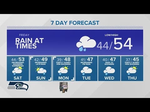 Rain at times | KING 5 Weather